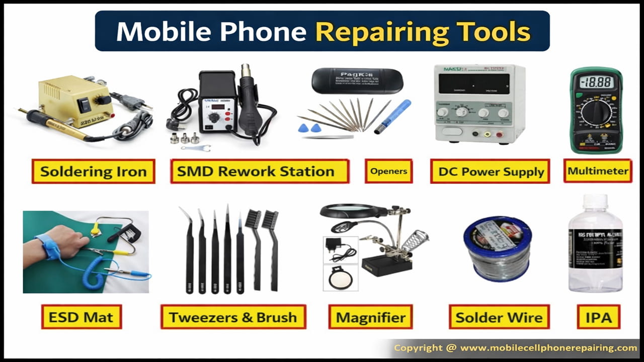 INTRODUCTION TO COMPUTER HARDWARE AND GSM REPAIRS. diagram for SS1 COMPUTER HARDWARE AND GSM REPAIR