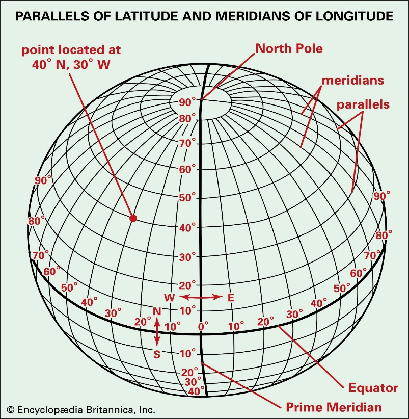 LATITUDE AND LONGITUDE diagram for SS1 Geography