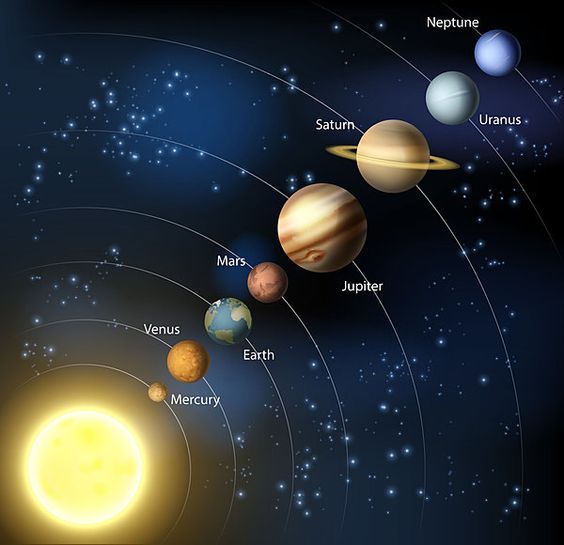 THE SOLAR SYSTEM diagram for SS1 Geography