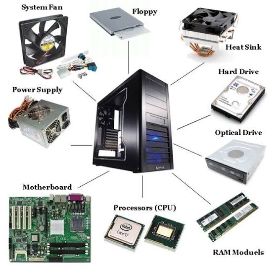 BASIC COMPUTER HARDWARE COMPONENTS diagram for SS1 COMPUTER HARDWARE AND GSM REPAIR