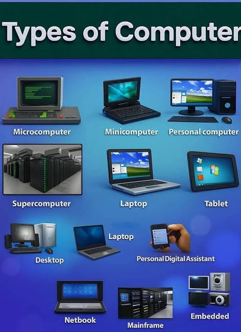 CLASSIFICATION OF COMPUTERS diagram for SS1 COMPUTER HARDWARE AND GSM REPAIR
