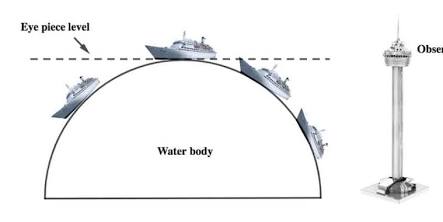 THE EARTH AS A PLANET diagram for SS1 Geography