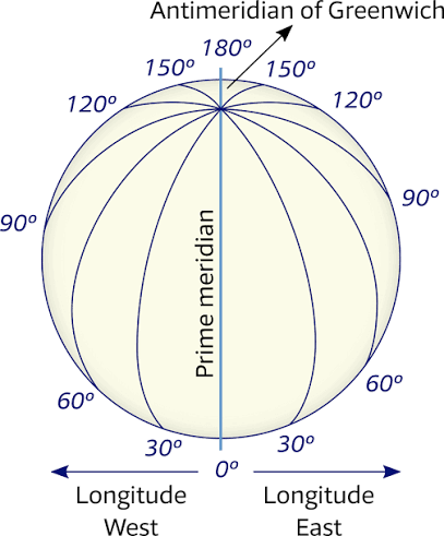 LATITUDE AND LONGITUDE diagram for SS1 Geography