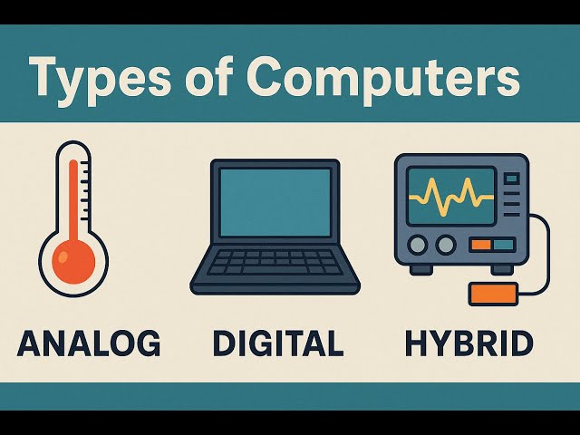 CLASSIFICATION OF COMPUTERS diagram for SS1 COMPUTER HARDWARE AND GSM REPAIR