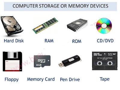 INTRODUCTION TO COMPUTER HARDWARE AND GSM REPAIRS. diagram for SS1 COMPUTER HARDWARE AND GSM REPAIR