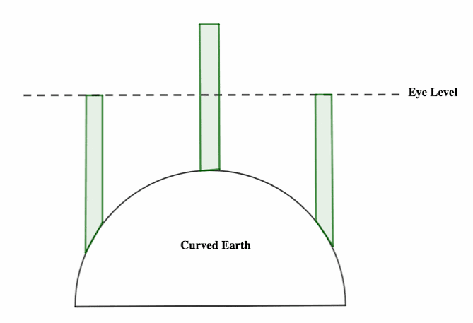THE EARTH AS A PLANET diagram for SS1 Geography