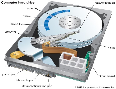 INTRODUCTION TO COMPUTER HARDWARE AND GSM REPAIRS. diagram for SS1 COMPUTER HARDWARE AND GSM REPAIR