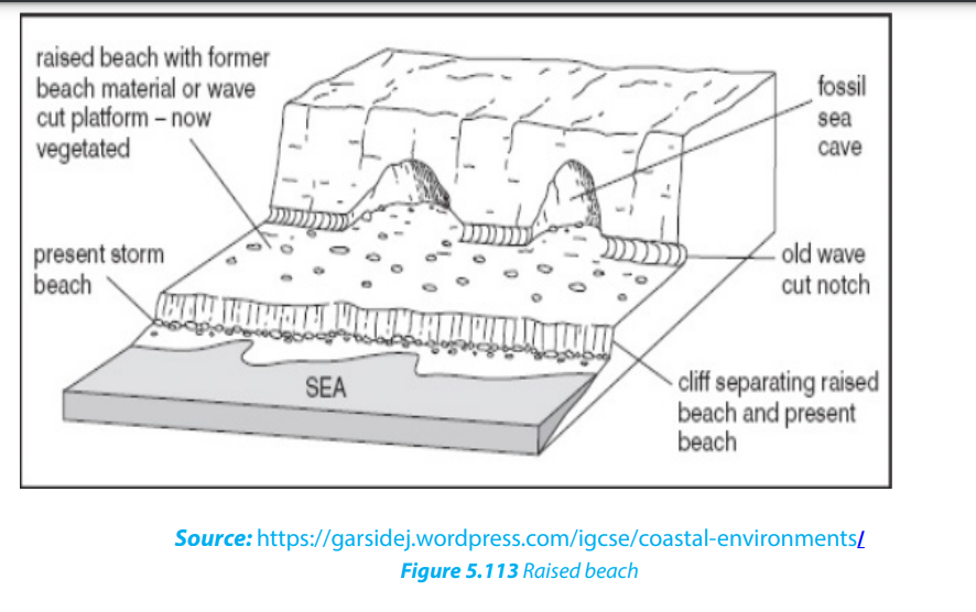 Glaciers Action diagram for SS2 Geography