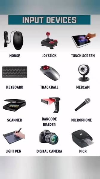 IDENTIFICATION AND FUNCTIONS OF HARDWARE PARTS diagram for SS1 COMPUTER HARDWARE AND GSM REPAIR