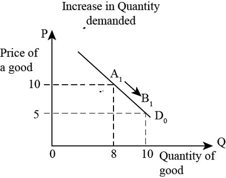 Week 4 diagram for SS2 Economics