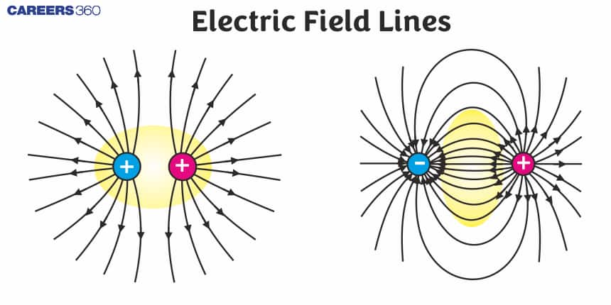 ELECTRIC FIELD diagram for SS3 Physics