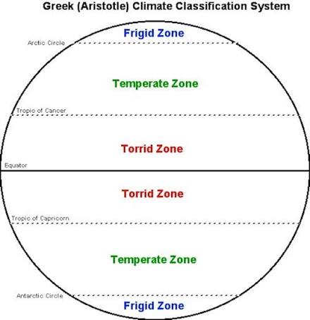 CLIMATE 1 diagram for SS2 Geography
