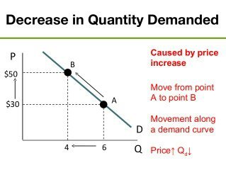 Week 4 diagram for SS2 Economics