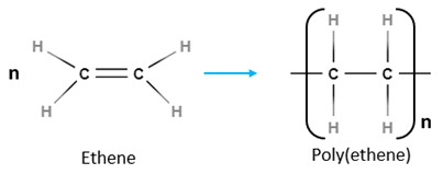 POLYMER, GIANTS AND MACRO MOLECULES diagram for SS3 Chemistry