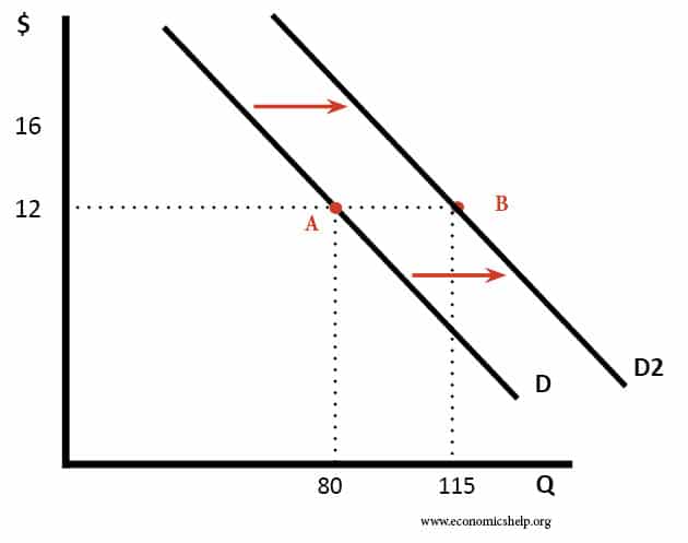 Week 4 diagram for SS2 Economics