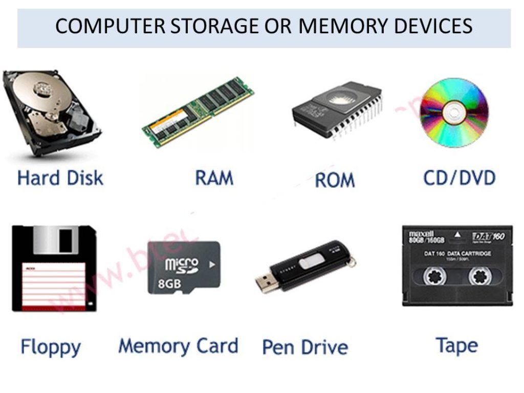 IDENTIFICATION AND FUNCTIONS OF HARDWARE PARTS diagram for SS1 COMPUTER HARDWARE AND GSM REPAIR